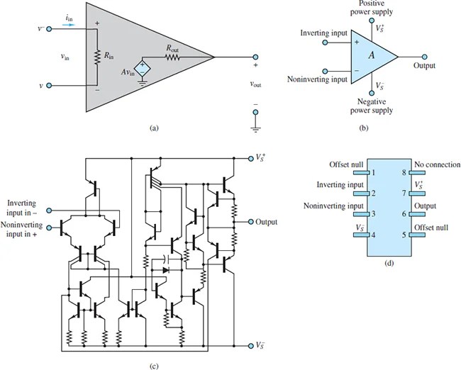 Physical Limitations of Operational Amplifier Electrical A2Z
