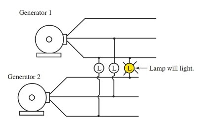 Paralleling of Generators and Synchronization | Electrical A2Z