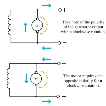 DC Motor Theory | Working Principle | Parts