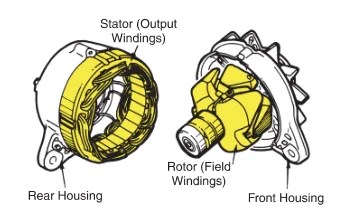 Alternator | Components | Functions | Electrical A2Z