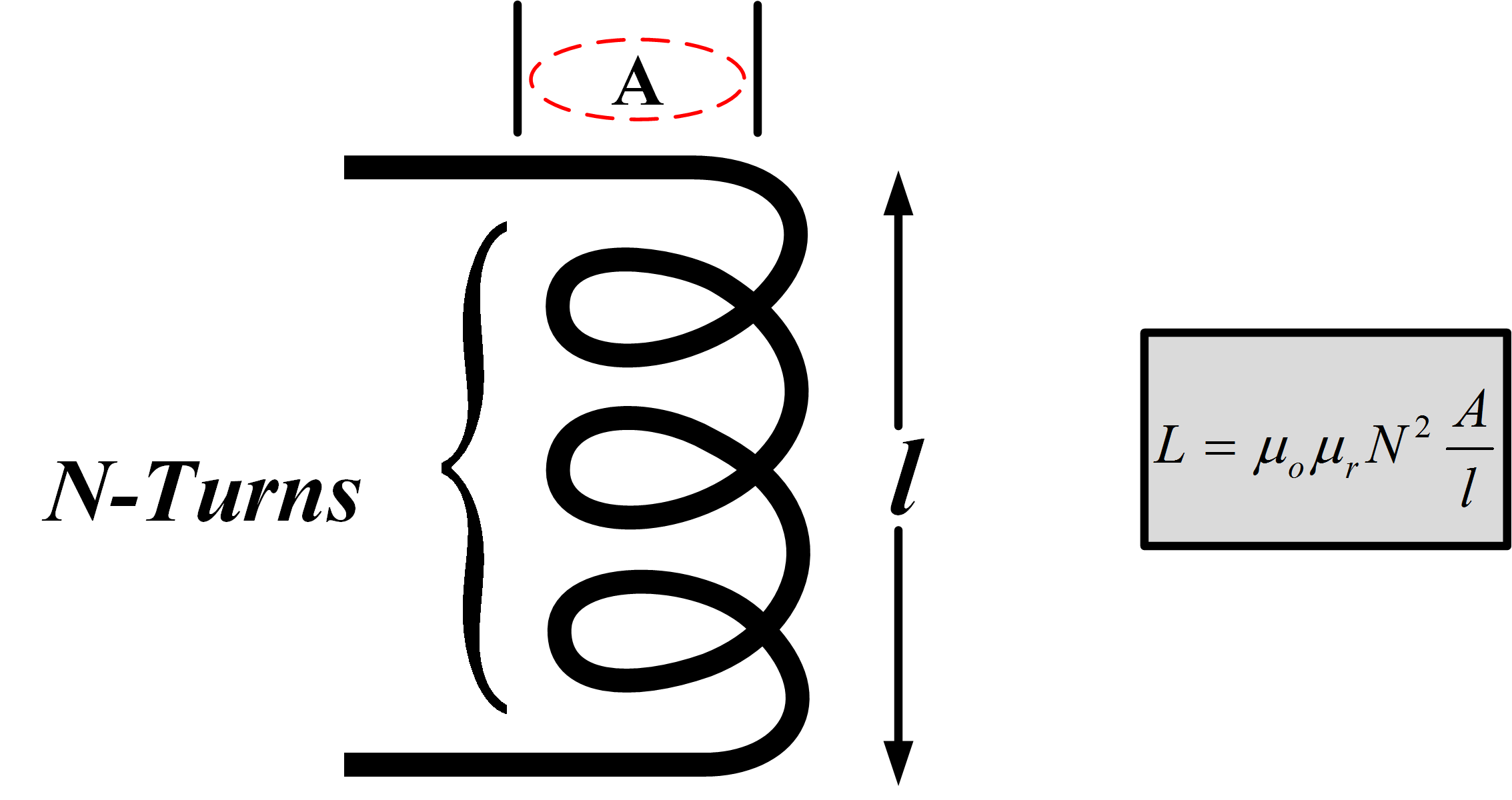 Mutual Inductance and Self Inductance Formula & Example Electrical