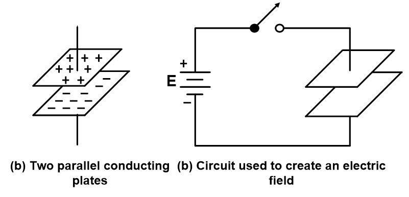 Capacitors in Series and Capacitors in Parallel Electrical Academia