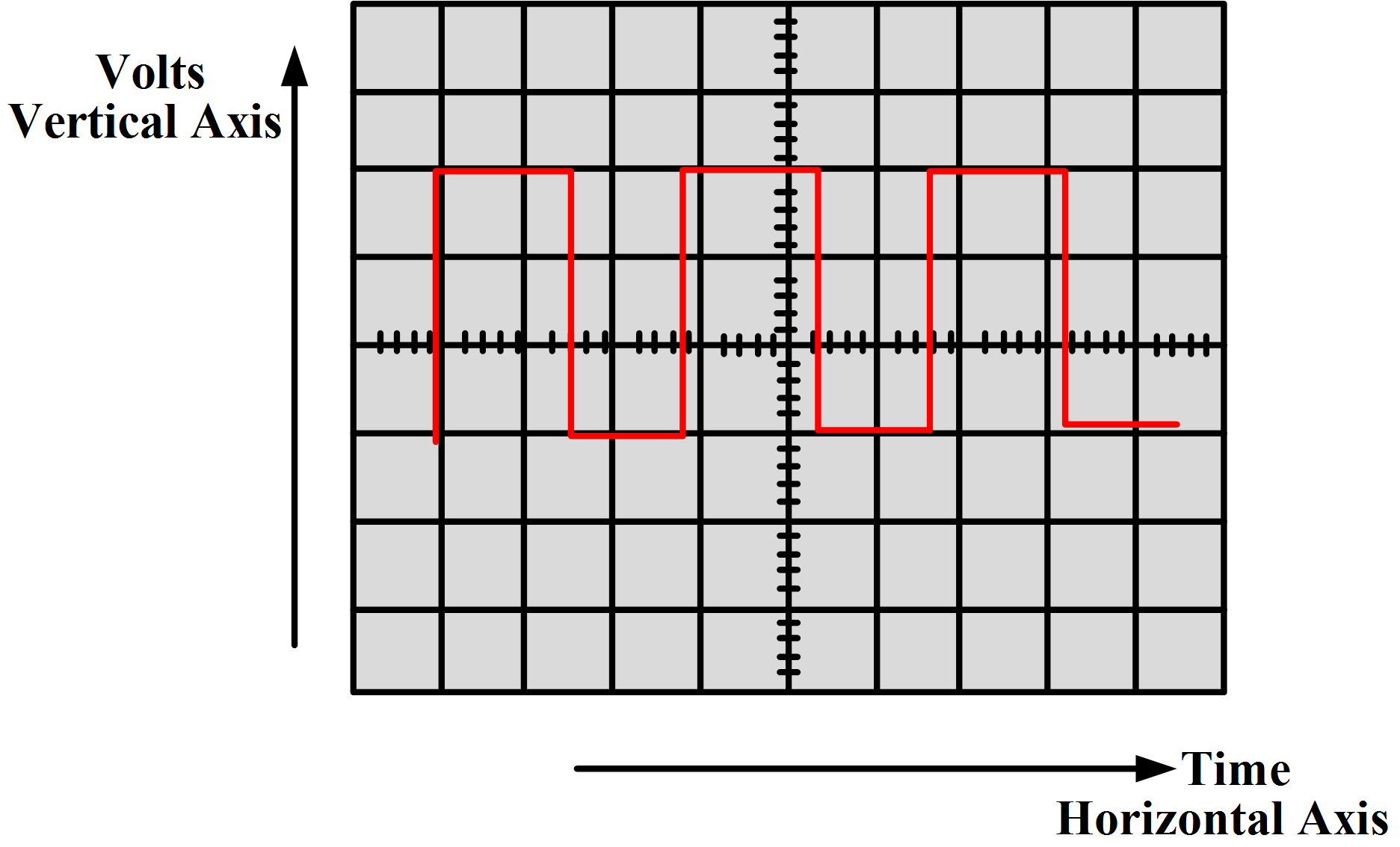 Oscilloscope Basics What is an Oscilloscope Electrical Academia