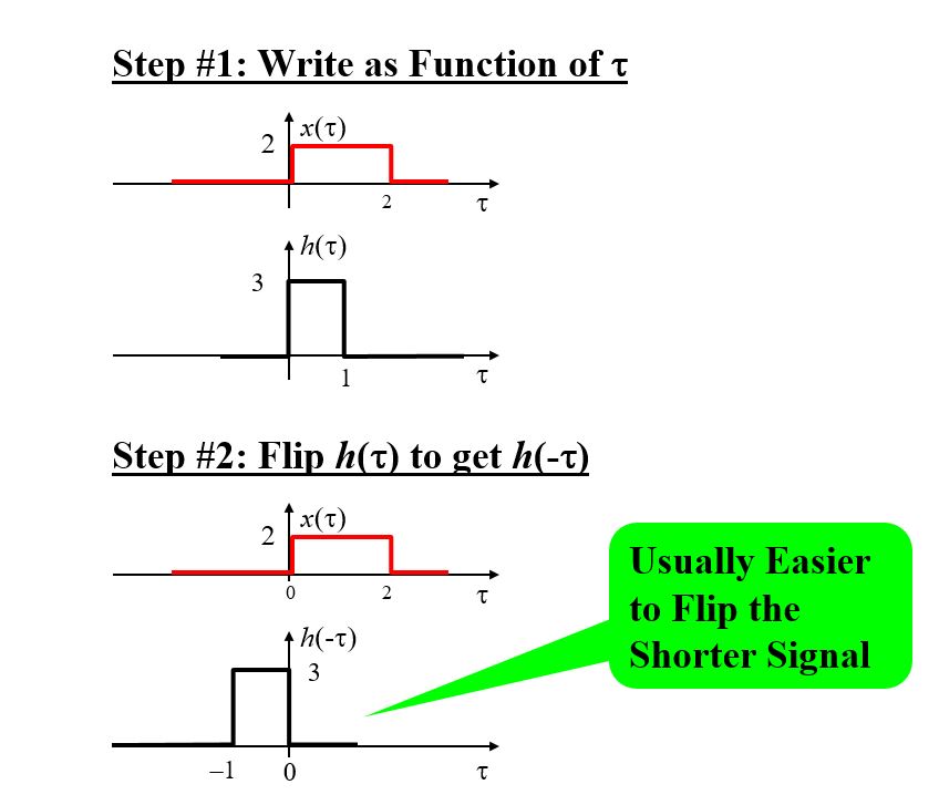 Continuous Time Graphical Convolution Example Electrical Academia