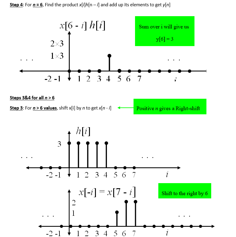 Discrete Time Graphical Convolution Example Electrical Academia