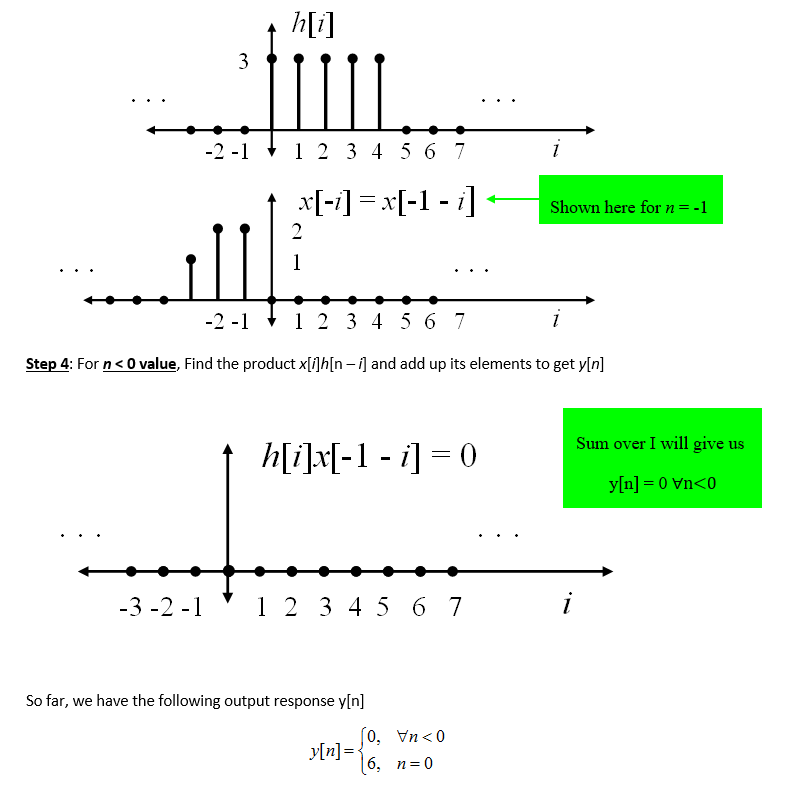 Discrete Time Graphical Convolution Example Electrical Academia