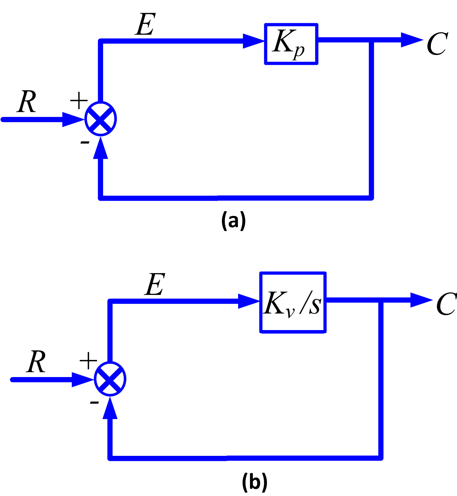 Steady State Error Feedback Systems Electrical Academia