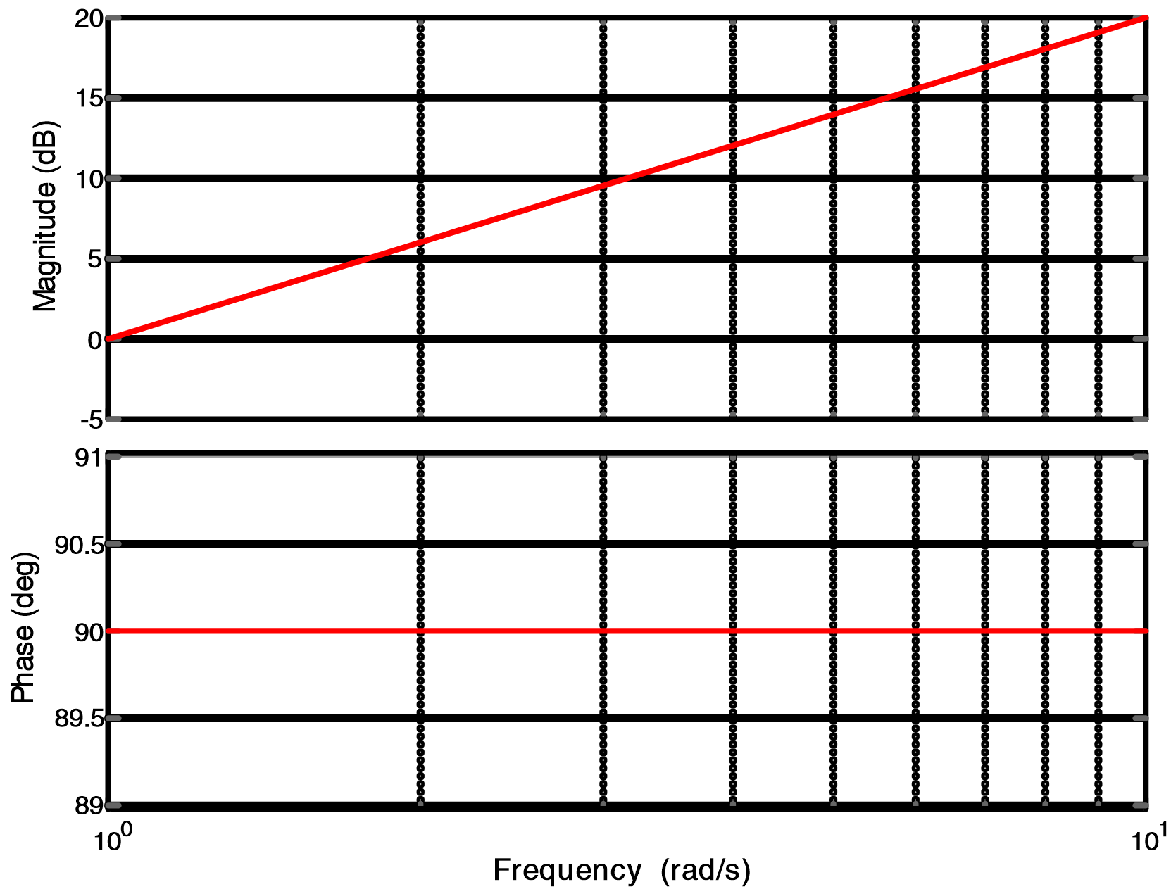 Bode Plot MATLAB Bode Plot Transfer Function Electrical Academia
