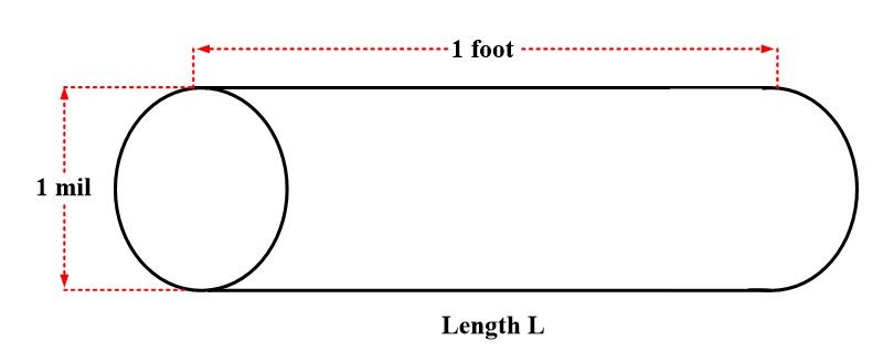 Wire Gauge Sizes Circular mils Electrical Academia