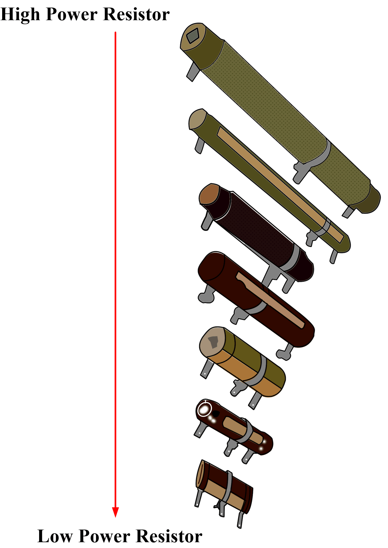 Resistor Power Rating Power resistor Electrical Academia