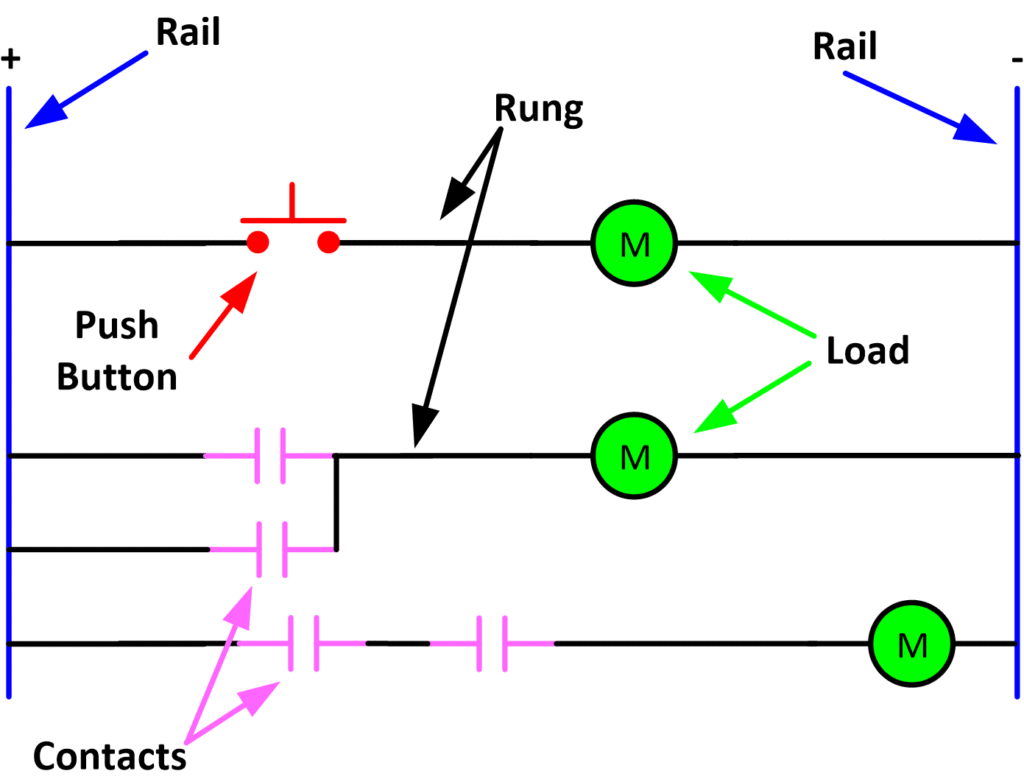 Types of Electrical Diagrams | Electrical Ladder, Schematics and Wiring