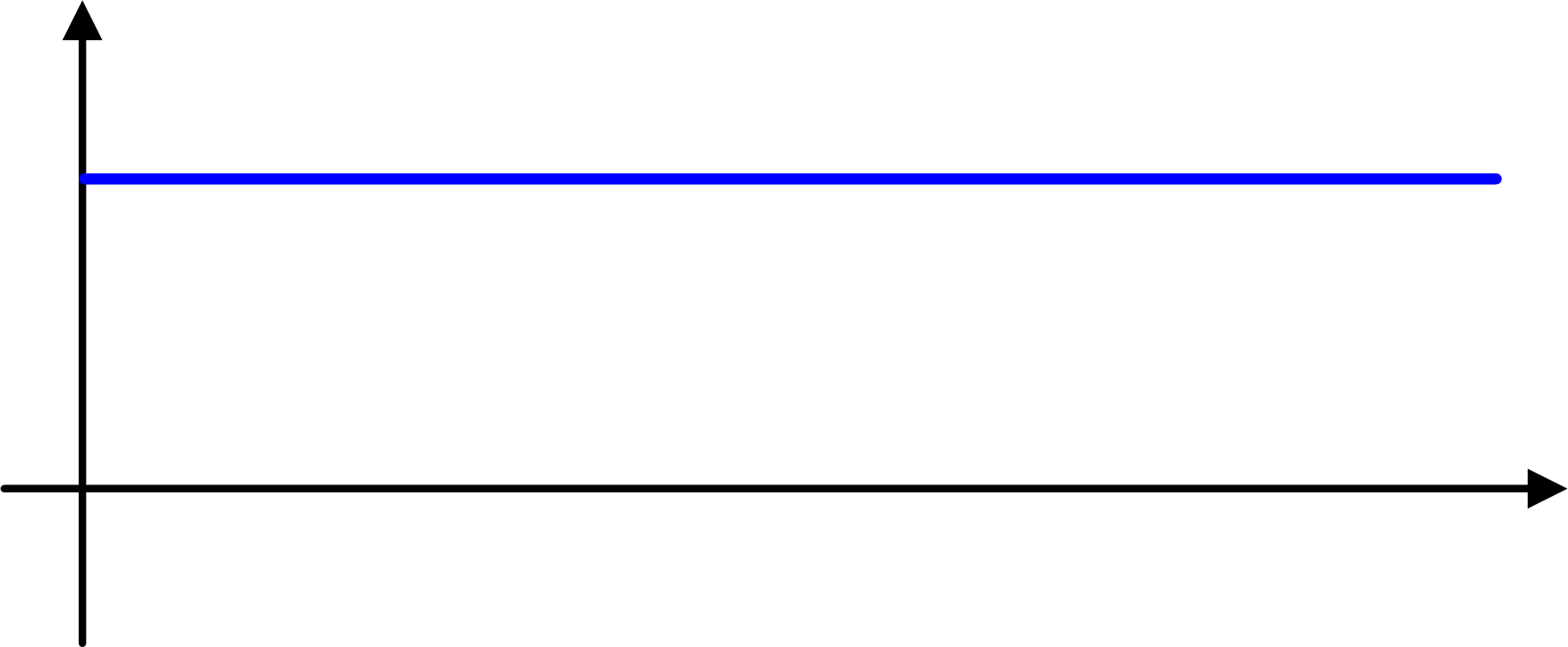 Difference between AC and DC Current Electrical Academia