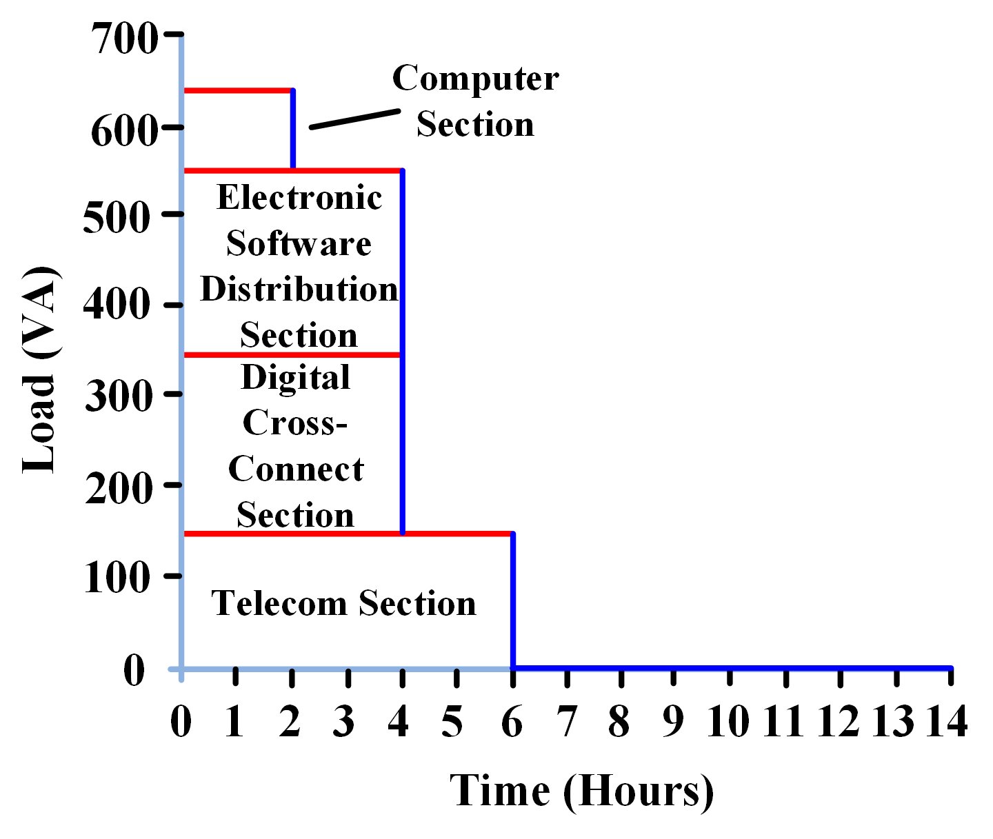 Solar PV System Sizing Step By Step Guide Electrical Academia