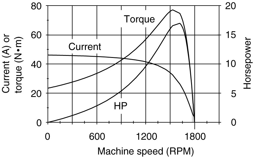 Starting Methods of Three Phase Induction Motor Electrical Academia