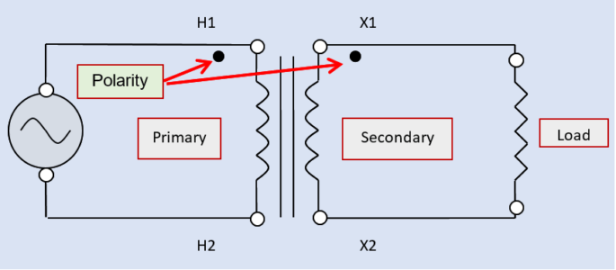 Diagram of the singlephase AC transformer circuits with dots