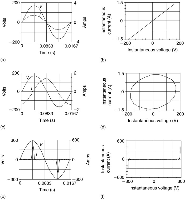 Where do harmonics come from Causes of Harmonics in Power System