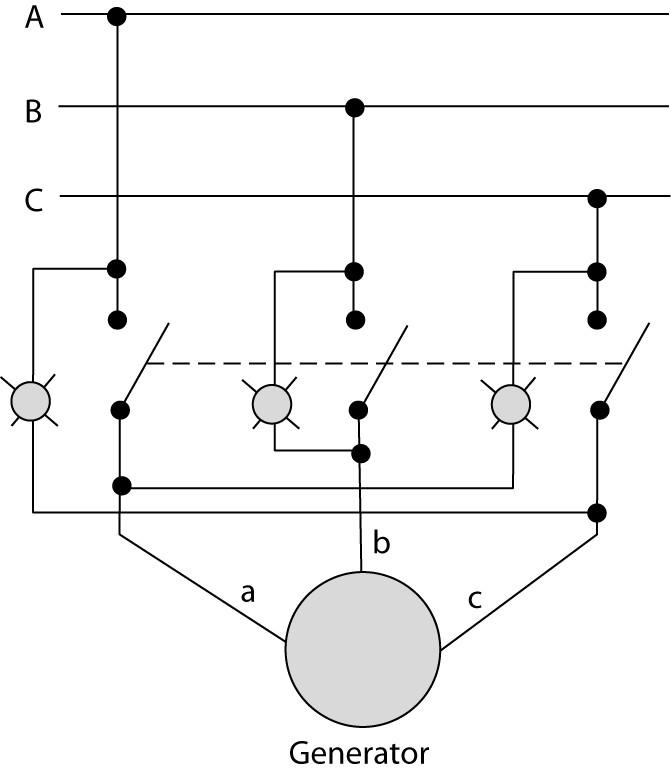 How to Synchronize Generator with Grid (Power System) Parallel