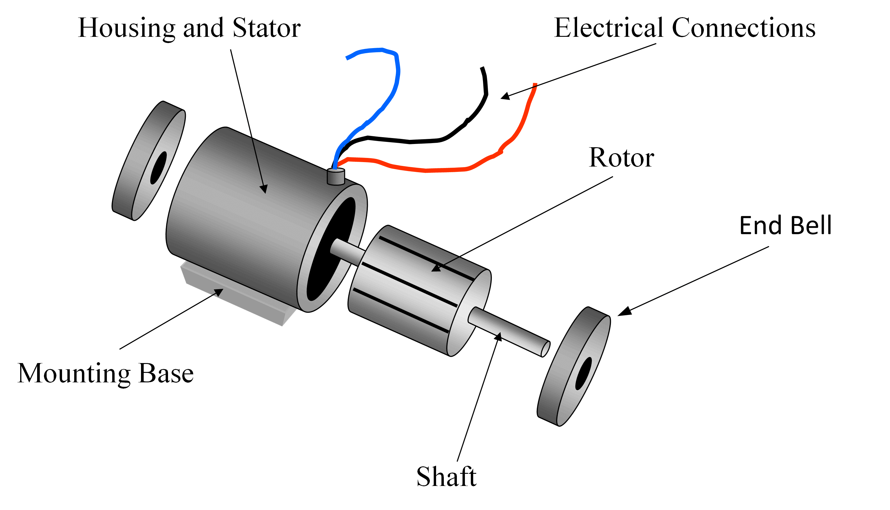 SinglePhase Induction Motor Working Electrical Academia