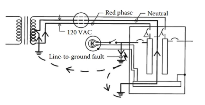 Single & Three Phase Grounding | Electrical Academia