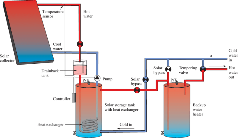 Solar Hot Water System Working Principle & Types Electrical Academia