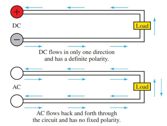 Basic Electrical Circuit: Theory, Components, Working, Diagram