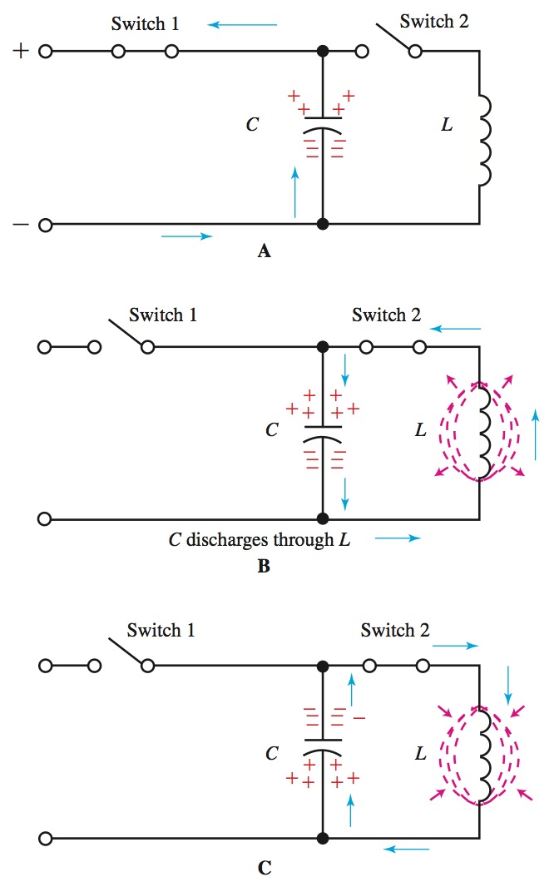 RLC Resonance, Acceptor, Tank & Rejector Circuit Electrical Academia