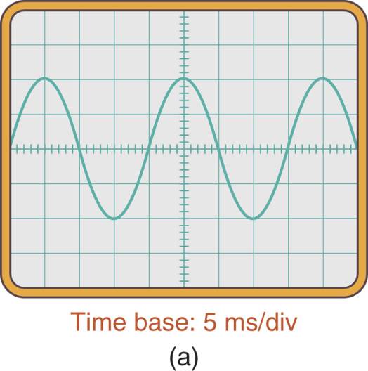 AC Waveform & AC Circuit Theory Electrical Academia