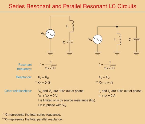 Band Pass and Band Stop (Notch) Filter Circuit Theory Electrical