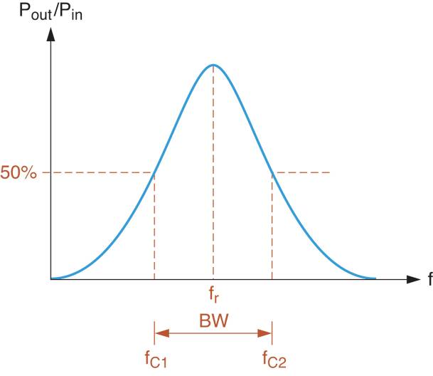 Band Pass and Band Stop (Notch) Filter Circuit Theory Electrical