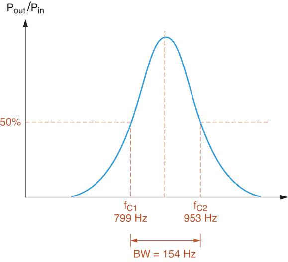Band Pass and Band Stop (Notch) Filter Circuit Theory Electrical