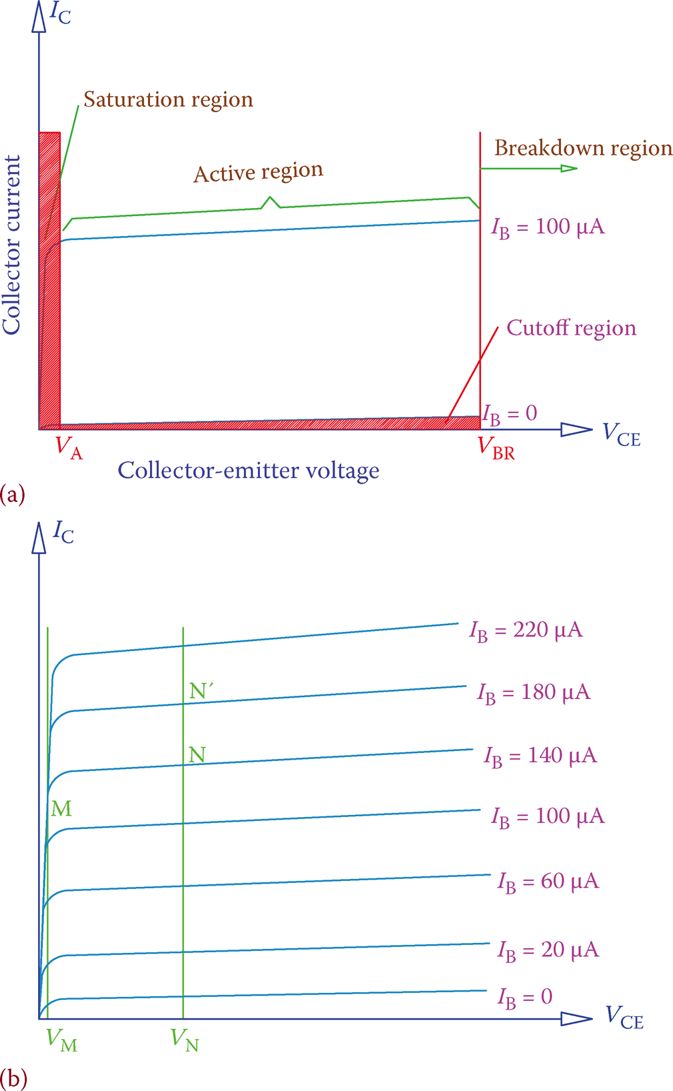 Transistor Characteristic Curves Electrical Academia