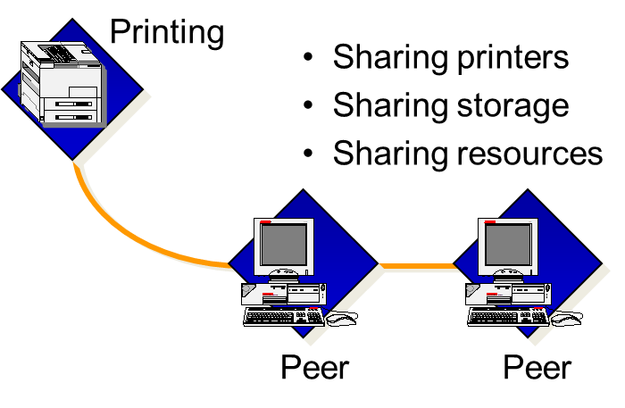 Network Types and Topologies Electrical Academia