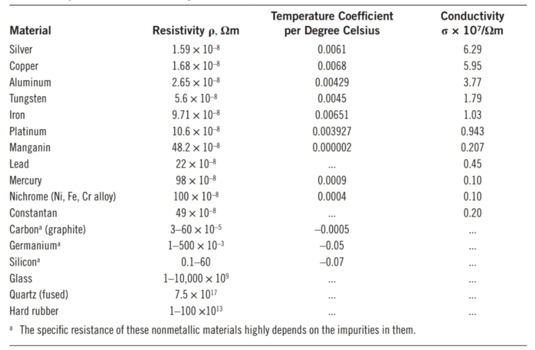 Electric Cable Properties Basics