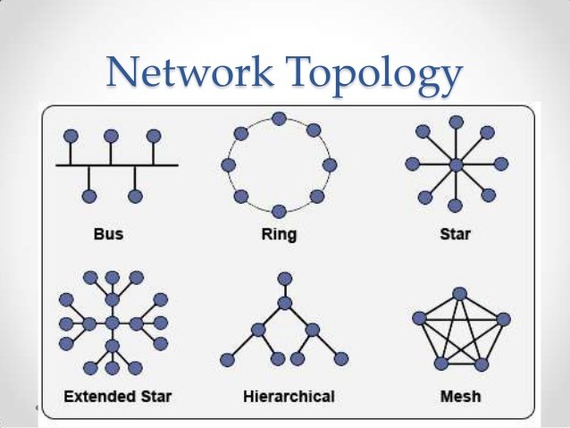 Types of Network Topology with Diagram
