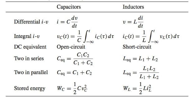Inductor and Capacitor Basics Energy Storage Devices