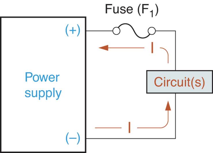 What is Fuse? Types of Fuses and their Applications Electrical