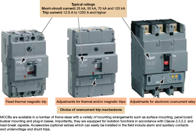 Circuit Breaker | Types | Operation | Characteristics | Electrical Academia