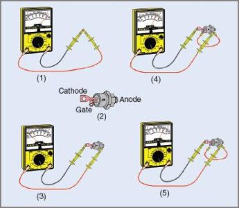 Silicon-Controlled Rectifier (SCR) | Construction | Operation