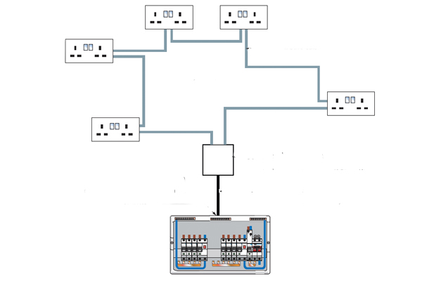 What are the different types of circuit?