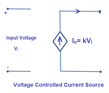 Dependent Current Source Explained - Electrical Concepts