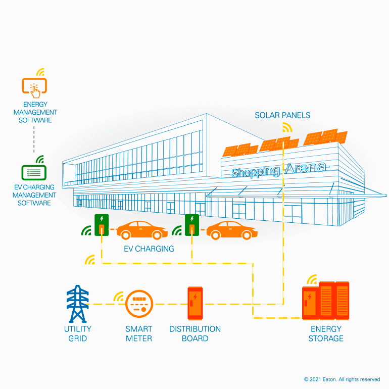 Eaton Leasing Corp at Christopher Taylor blog