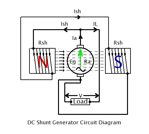DC Generator Working Principle, Types, Pros, and Cons