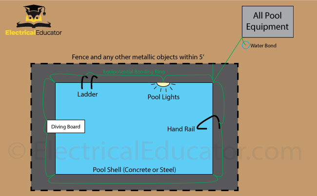 Pool Electrician: The Specialty Explained