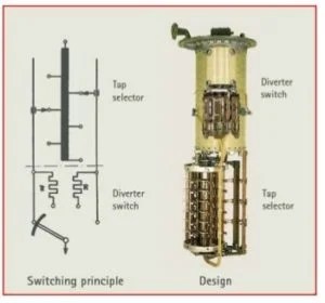 What is On Load Tap Changer OLTC in Transformers - Resources For