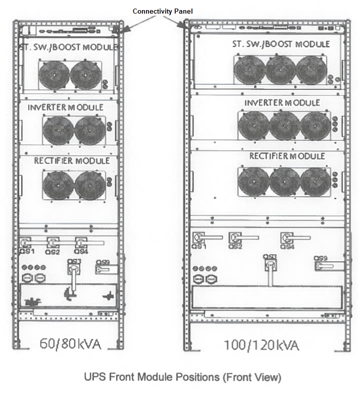 Method Statement for UPS System Installation Resources For Electrical