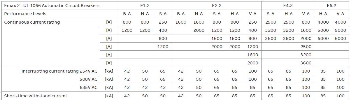Standard Circuit Breaker Sizes » Wiring Diagram