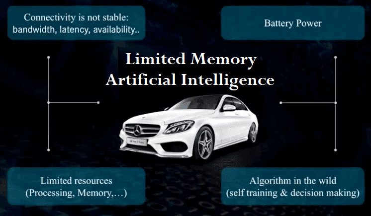 What is Artificial Intelligence AI Introduction, Types and