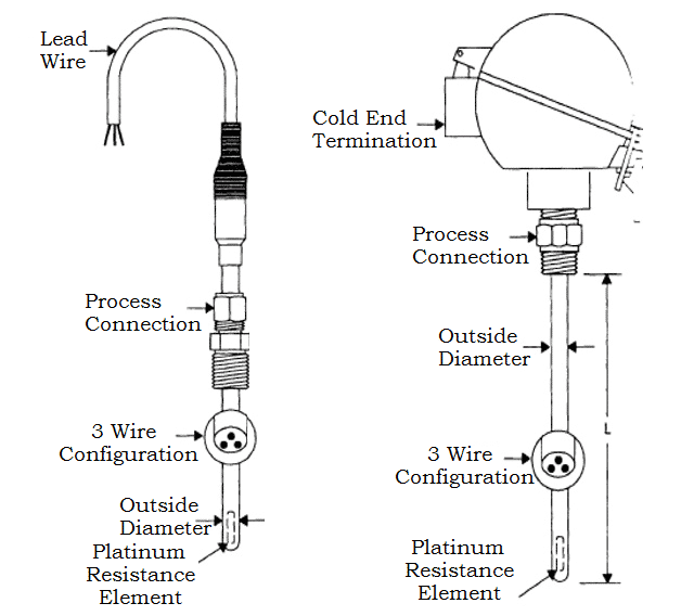 Resistance Temperature Detector, RTD Component, Working