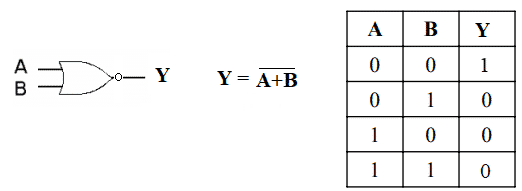 Logic Gates - Types, Working Principle, Application, Advantage