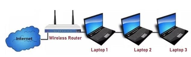 LAN Security Threats Practically Networked